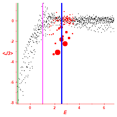 Peres lattice <J3>